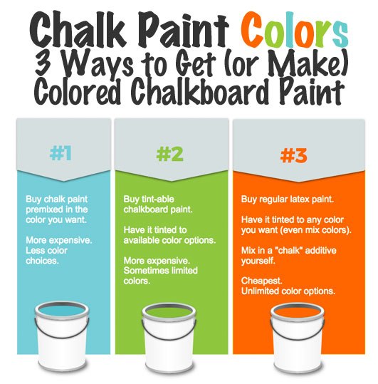 Chalkboard Paint Colors - 3 ways to buy or make them and how to save money