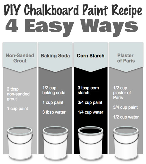 DIY Chalkboard Paint Recipe - 4 Easy Ways